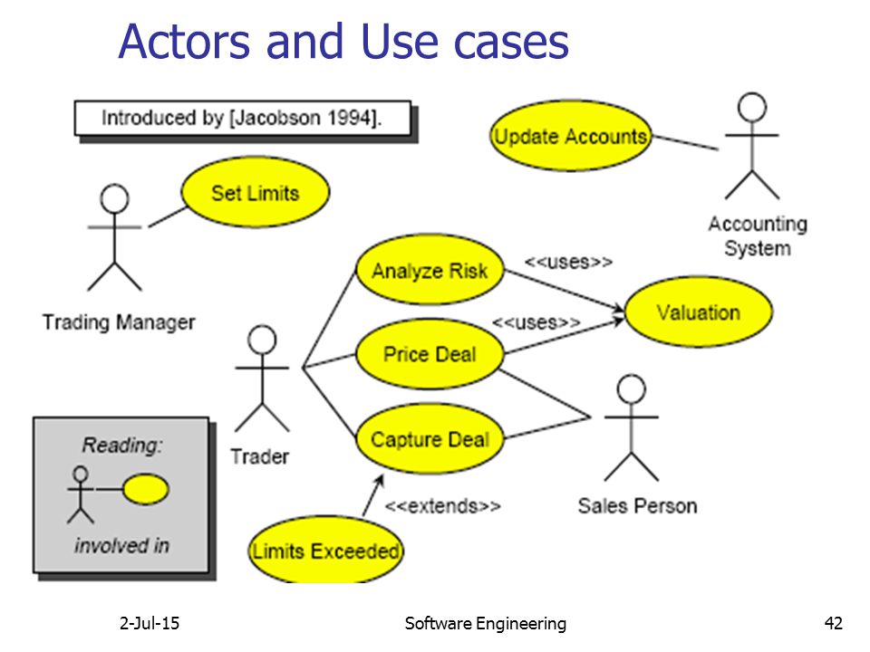 Что такое эктор actor в use case диаграммах