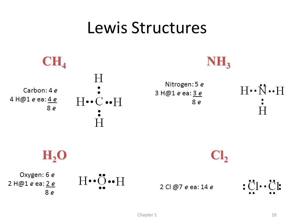 Lewis Structures CH4 NH3 H2O Cl2 Nitrogen: 5 e 3 e ea: 3 e.
