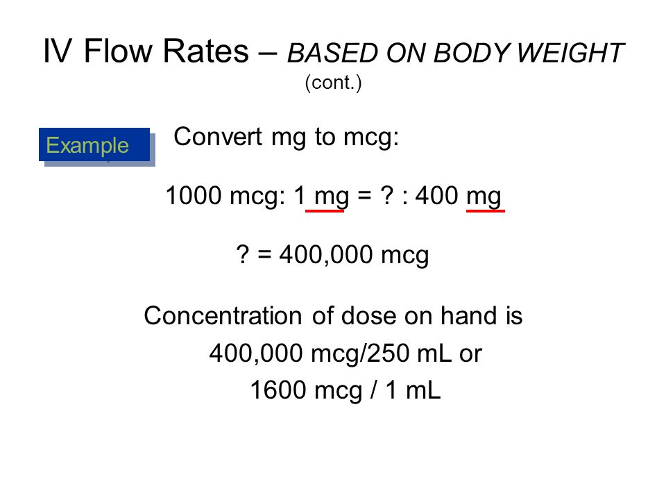 Convert Mcg To Mg Chart