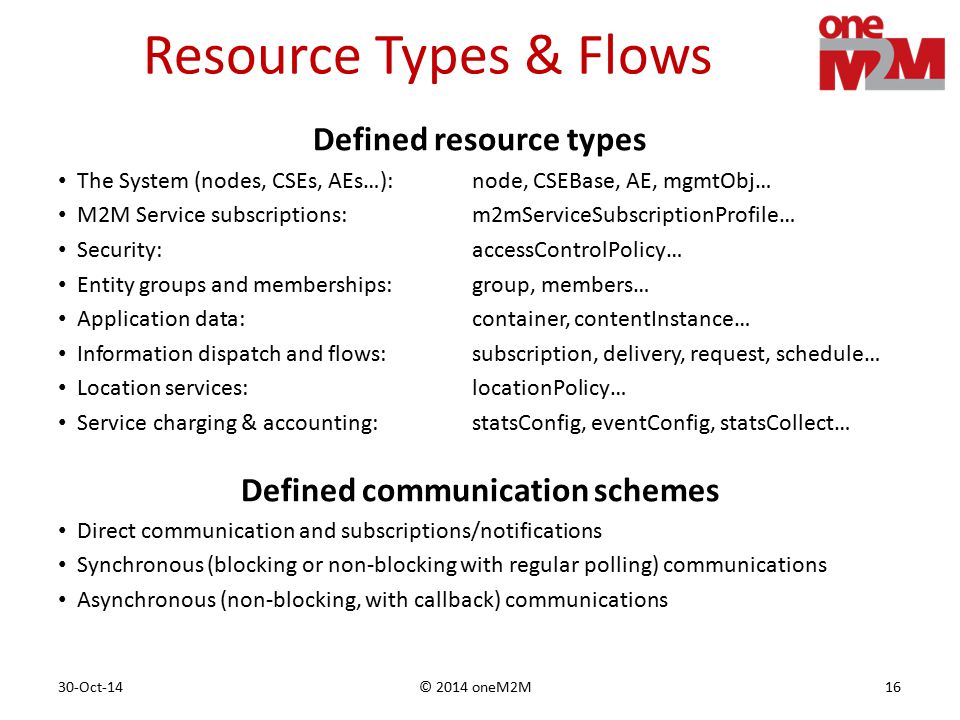Defined resource types Defined communication schemes