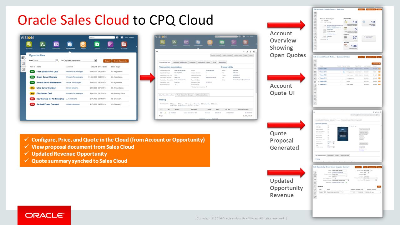 Oracle Sales Cloud to CPQ Cloud