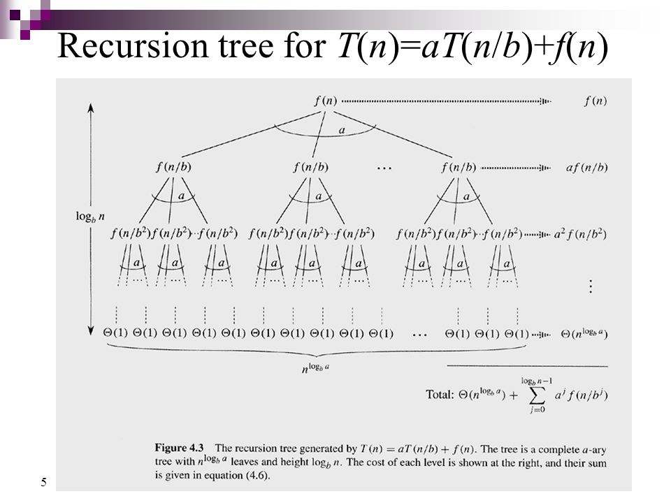 Recursion tree for T(n)=aT(n/b)+f(n)