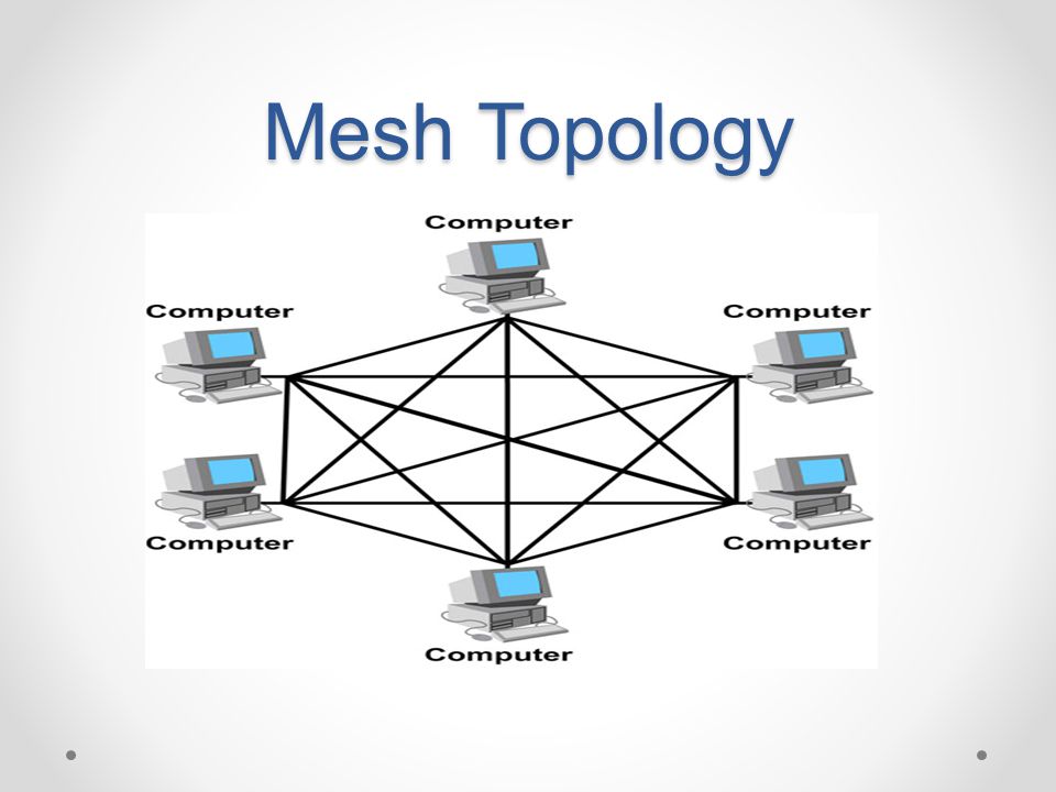 Network topology. - ppt video online download