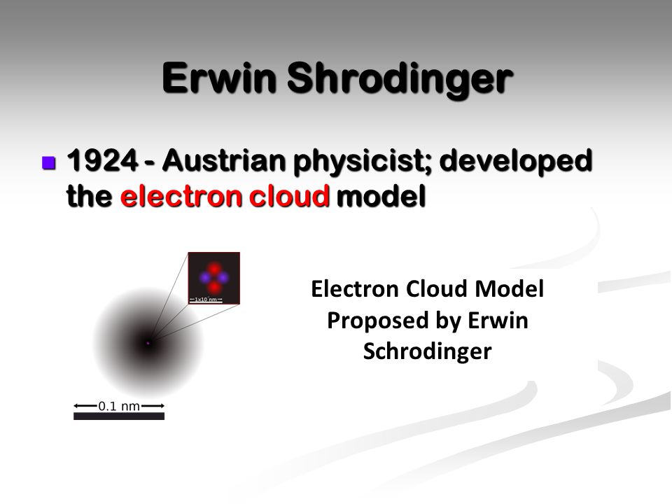 Proposed by Erwin Schrodinger