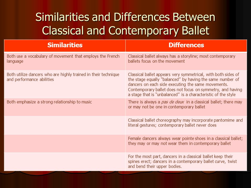 Similarities and Differences Between Classical and Contemporary Ballet