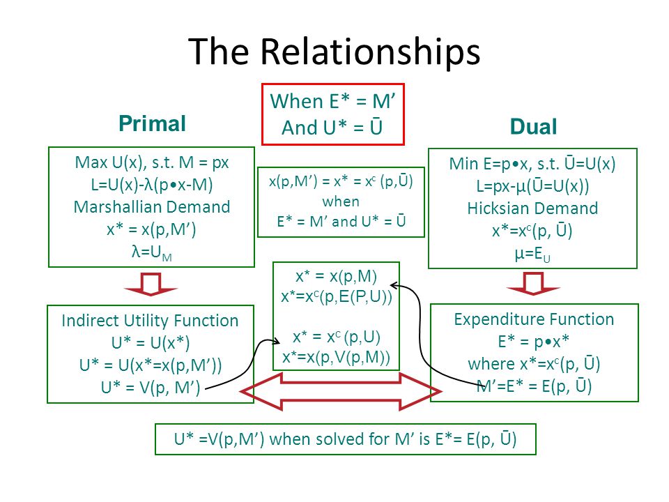Expenditure Minimization Ppt Download