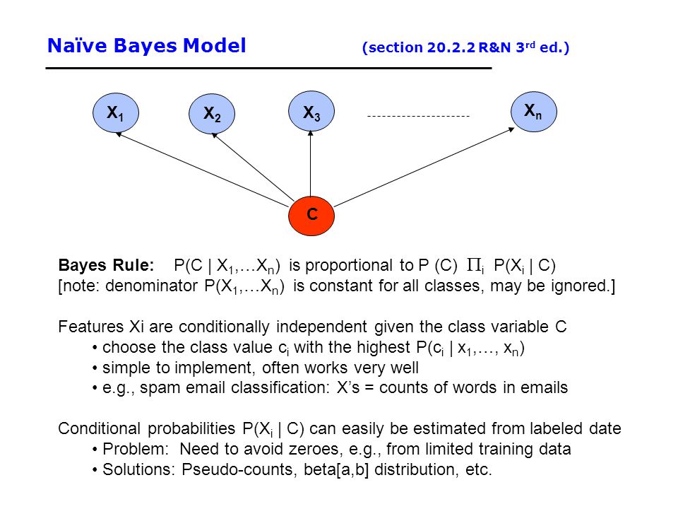 Machine Learning Classifiers And Boosting Ppt Video Online Download