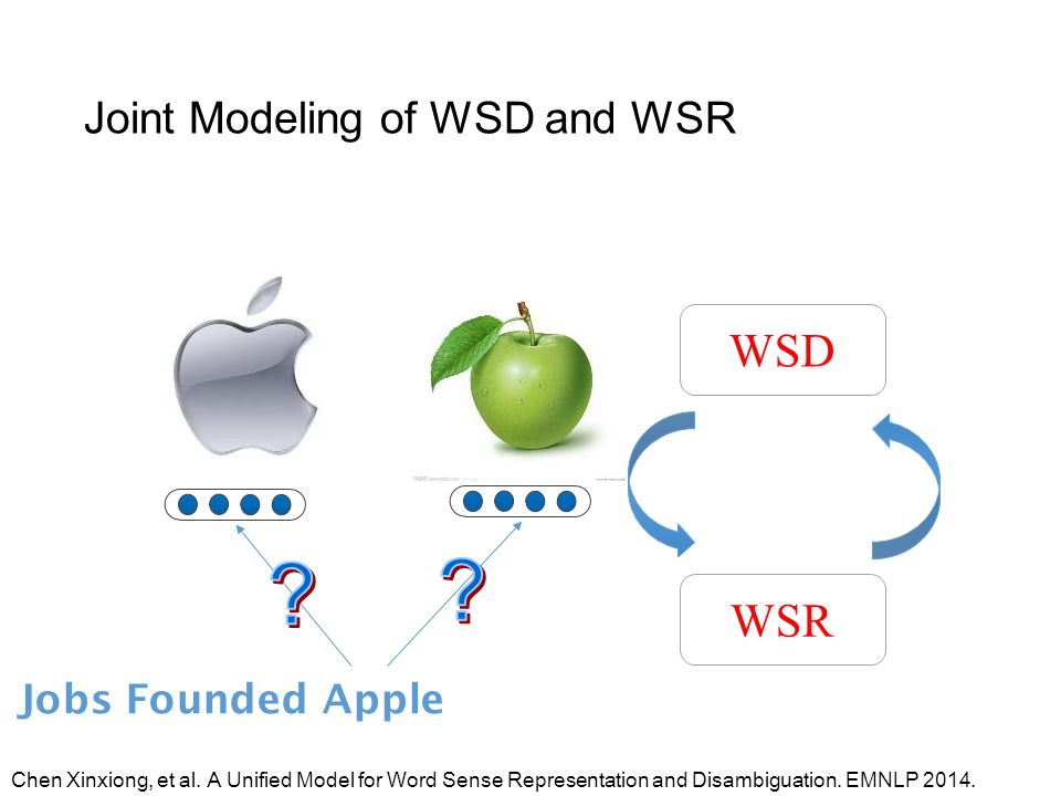 Joint Modeling of WSD and WSR
