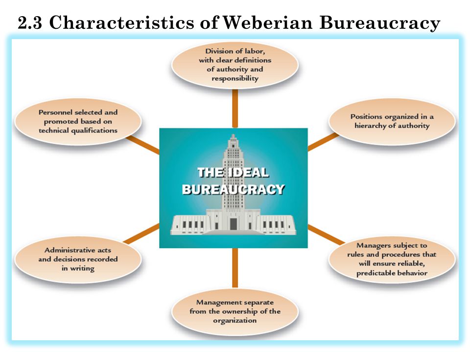2.3 Characteristics of Weberian Bureaucracy
