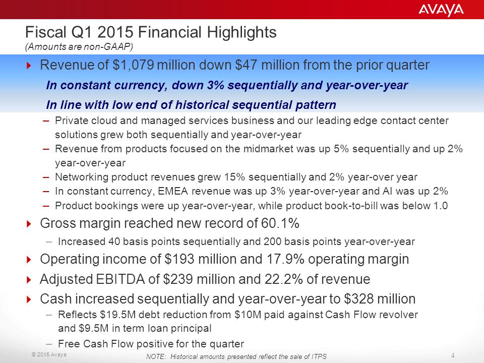 Fiscal Q Financial Highlights (Amounts are non-GAAP)