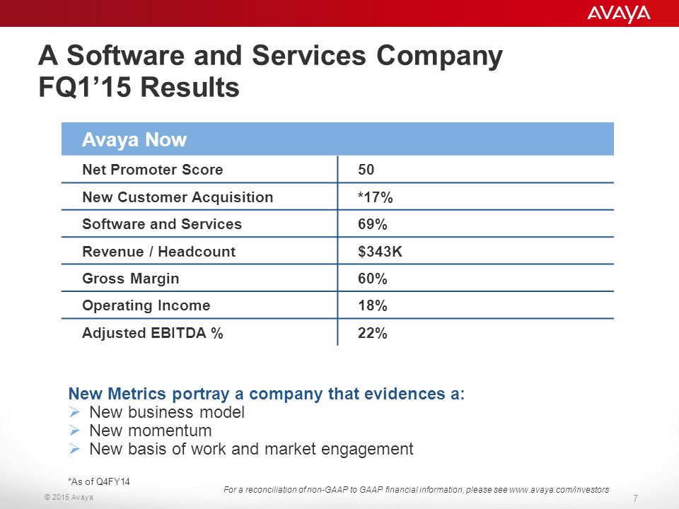 A Software and Services Company FQ1’15 Results