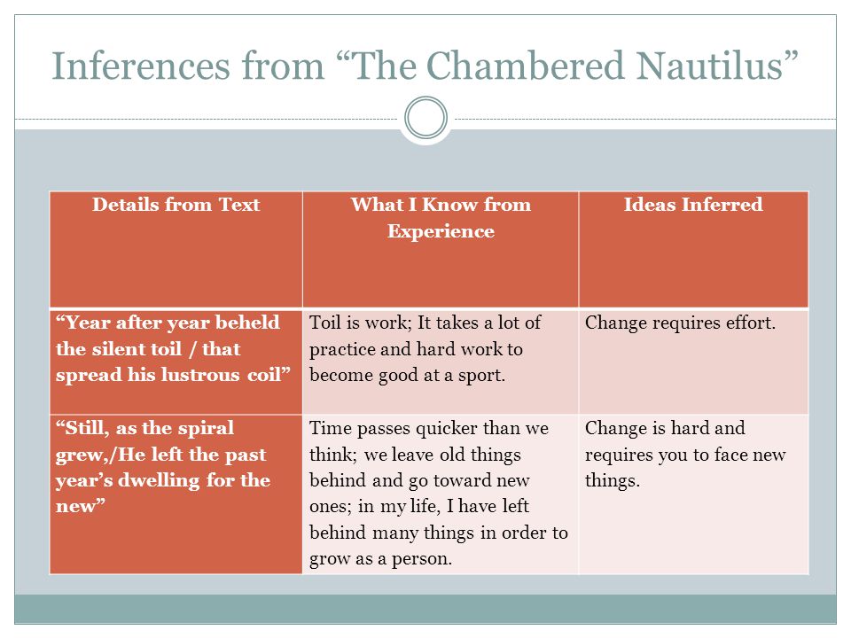 Inferences from The Chambered Nautilus