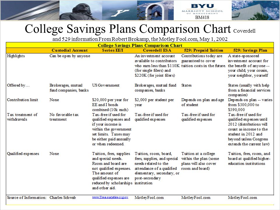 College Savings Plans Comparison Chart