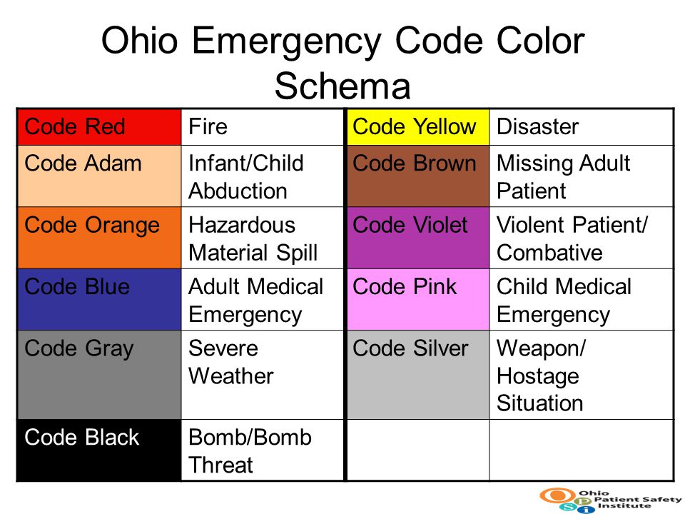 Colored Wristband Standardization Ppt Download