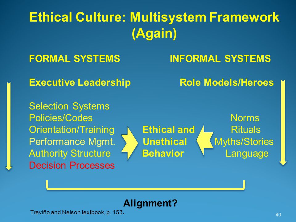 Ethical Culture: Multisystem Framework (Again)