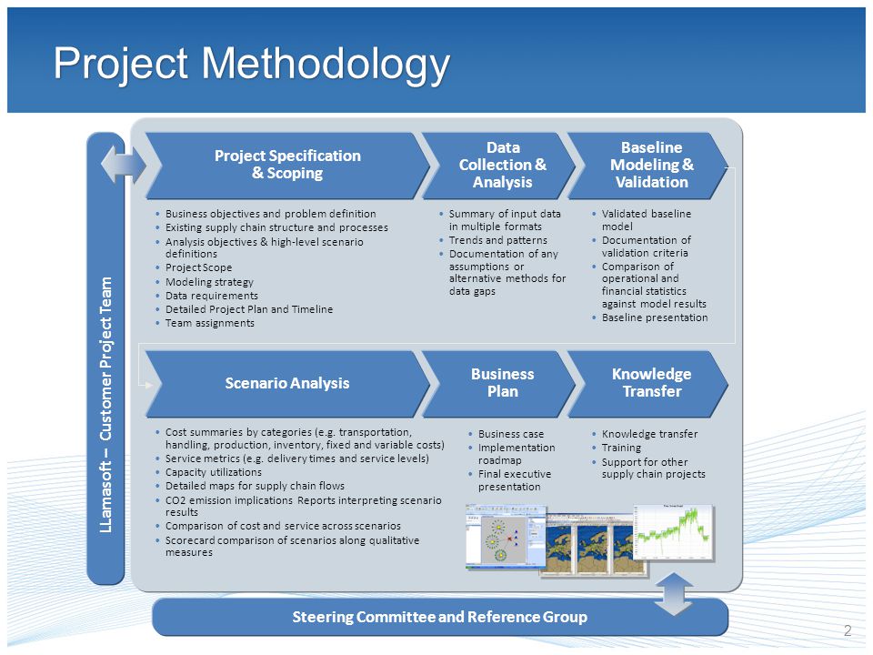 Project Methodology Project Specification & Scoping