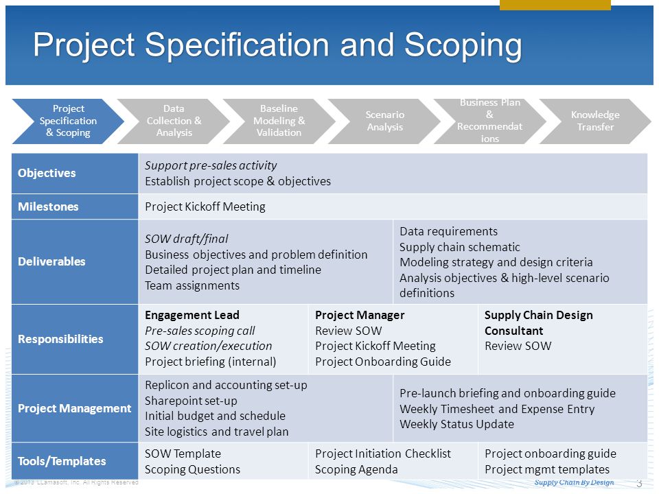 Project Specification and Scoping