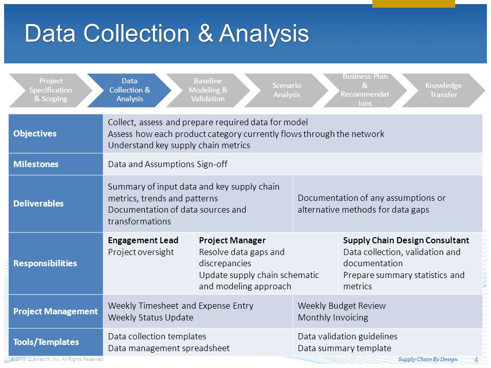 Delivery Methodology. - ppt video online download