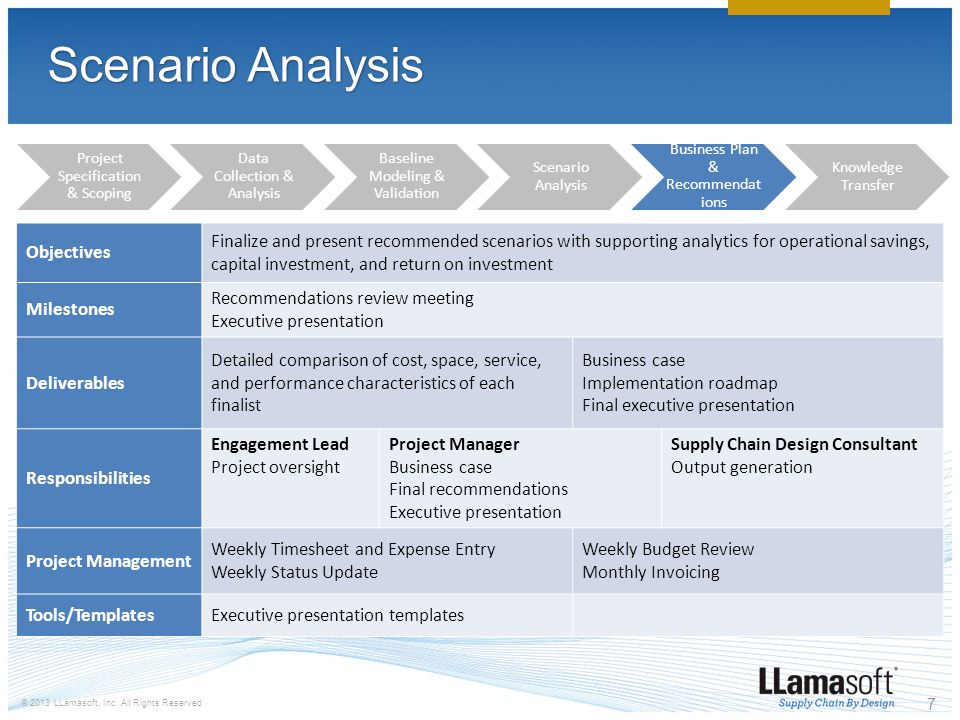 Scenario Analysis Objectives