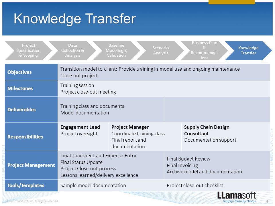 Knowledge Transfer Objectives