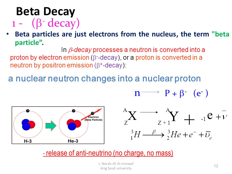a n eutron changes into a proton and an electron