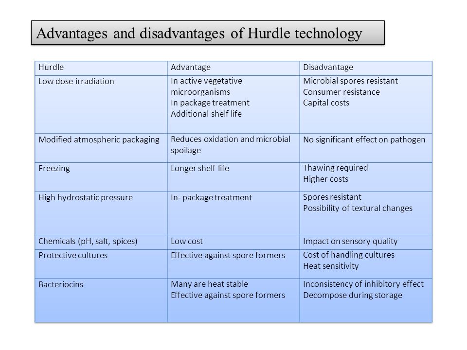 Advantages of technology. Advantages and disadvantages of New Technology. Advantages and disadvantages of Modern Technologies. Distance Learning advantages and disadvantages. Advantages and disadvantages of Internet.