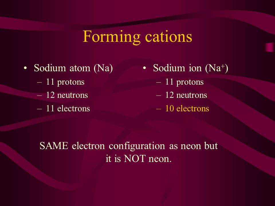 Forming cations Sodium atom (Na) Sodium ion (Na+)