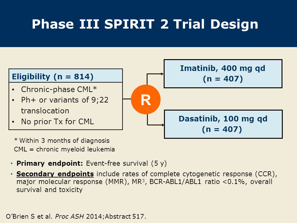 Phase III SPIRIT 2 Trial Design