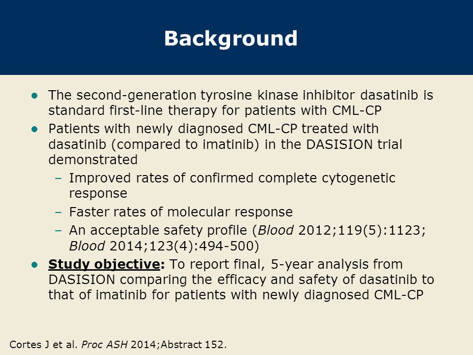 Background The second-generation tyrosine kinase inhibitor dasatinib is standard first-line therapy for patients with CML-CP.