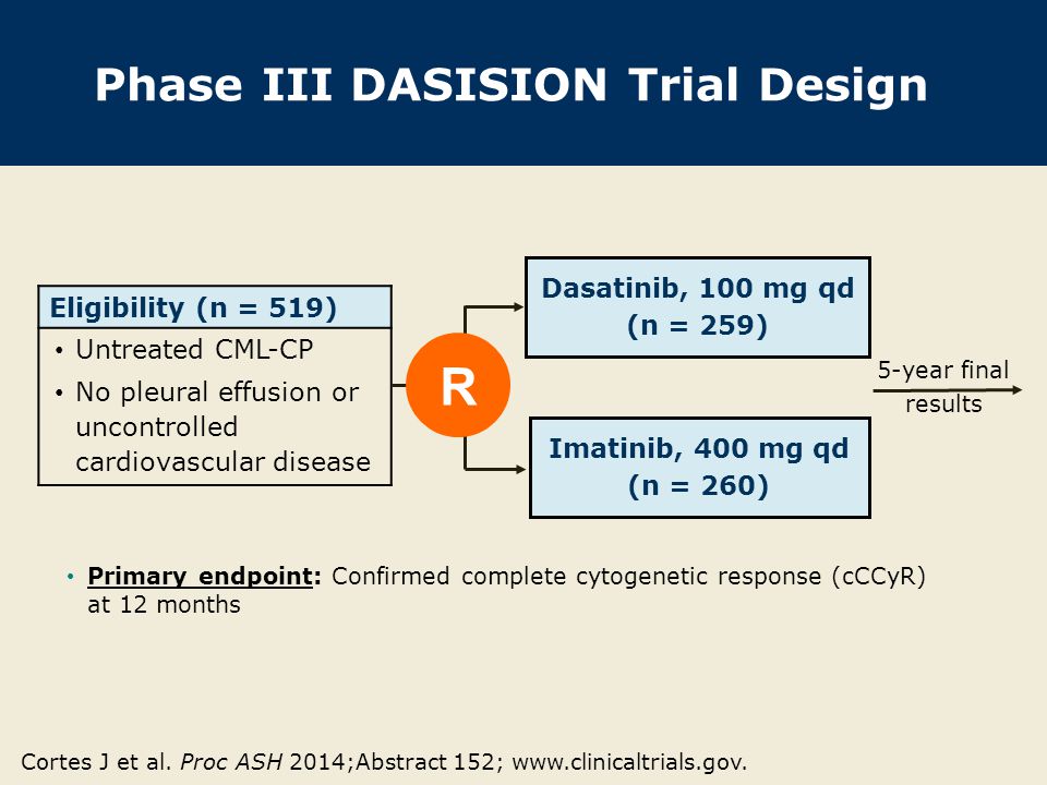 Phase III DASISION Trial Design