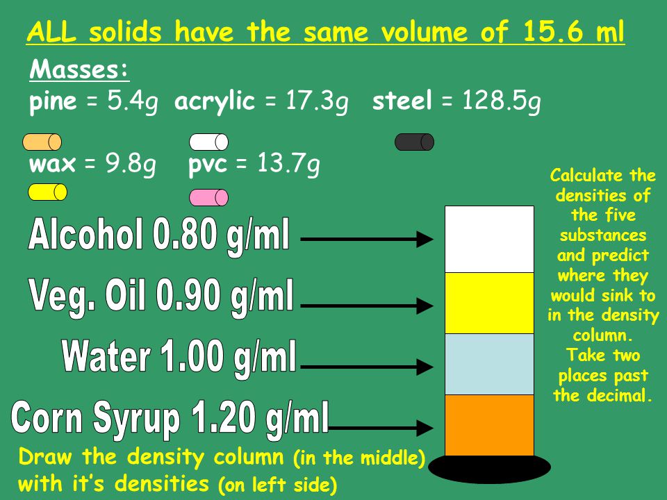 Alcohol 0.80 g/ml Veg. Oil 0.90 g/ml Water 1.00 g/ml