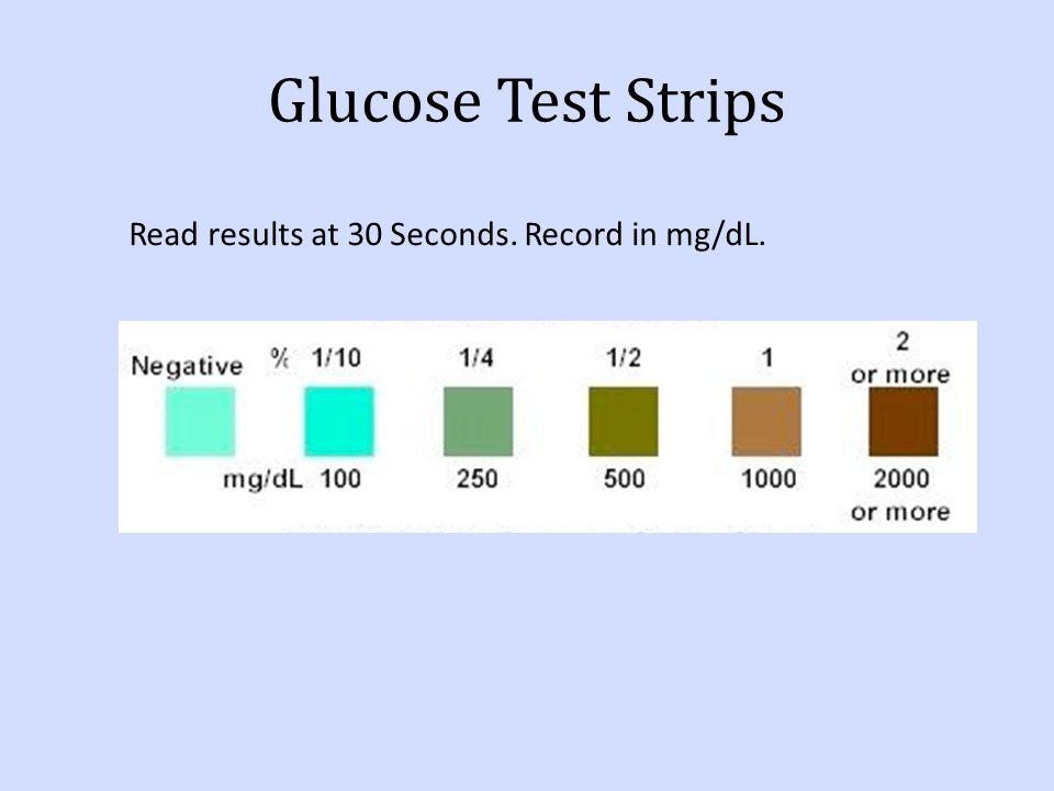 Glucose Test Strips Read results at 30 Seconds. Record in mg/dL.