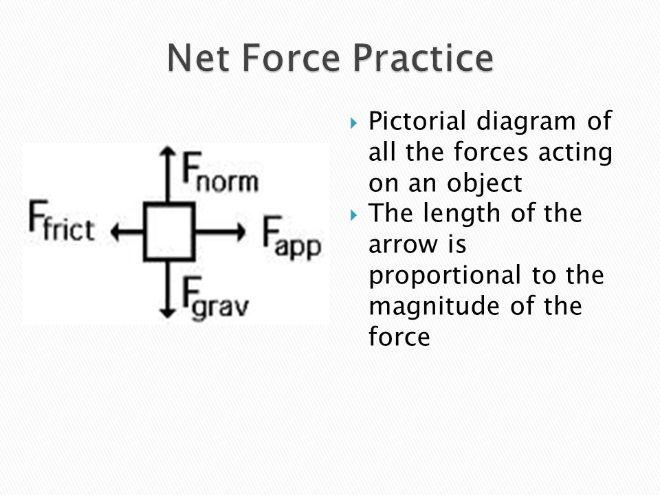 Net Force Practice Pictorial diagram of all the forces acting on an object.