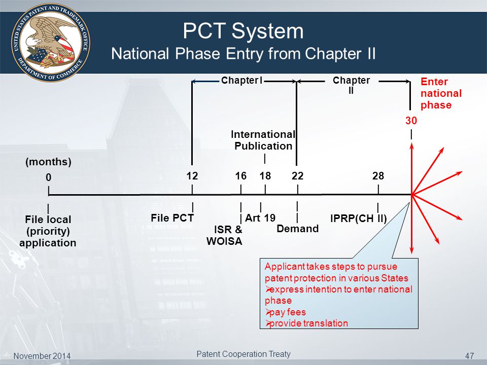 Introduction to the PCT.
