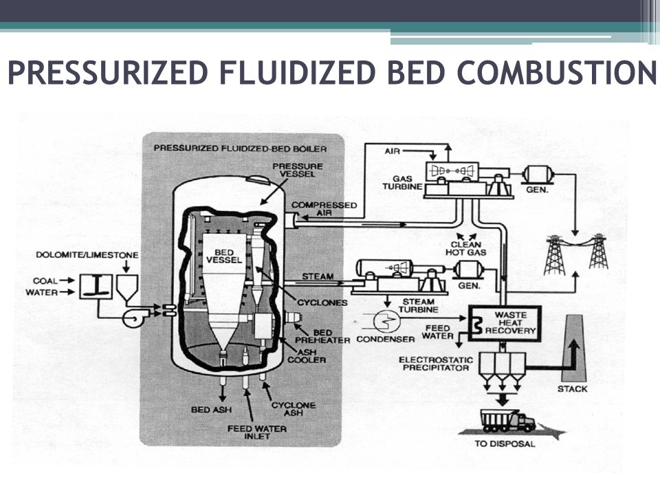 Fluidized Bed Combustion System - ppt video online download