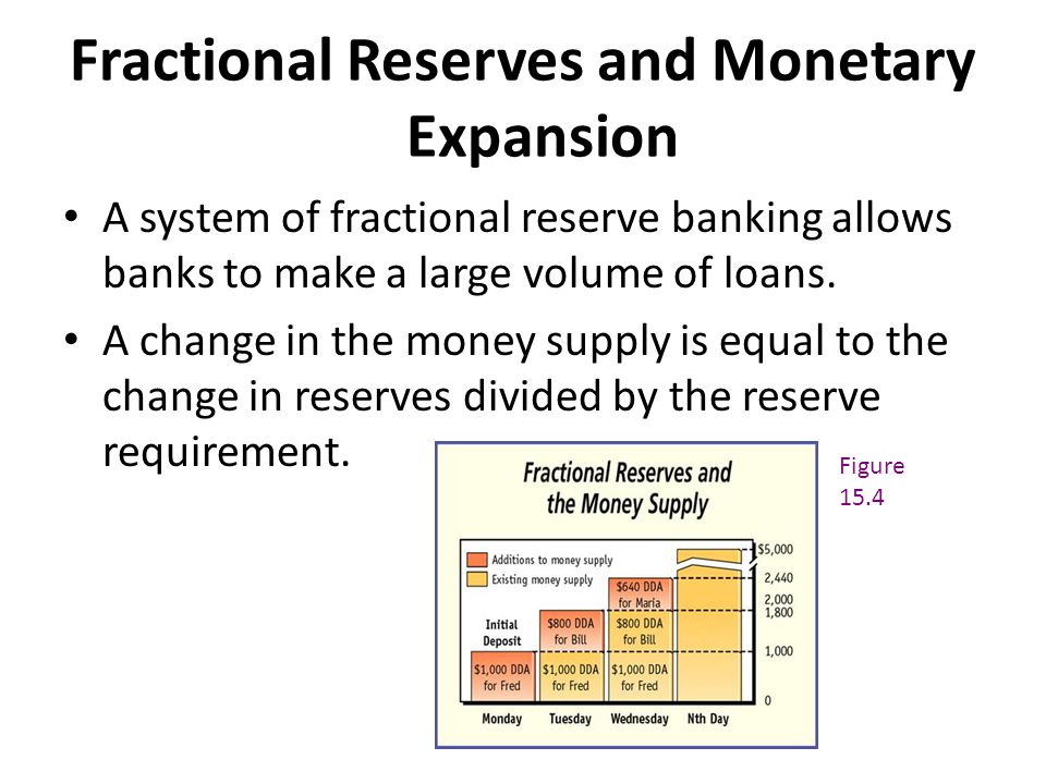 Fractional Reserves and Monetary Expansion