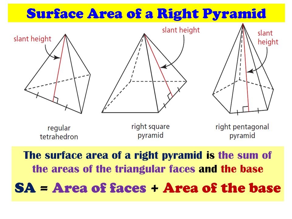 Review: Surface Area (sa) Of Right Rectangular Prisms And Cylinders 