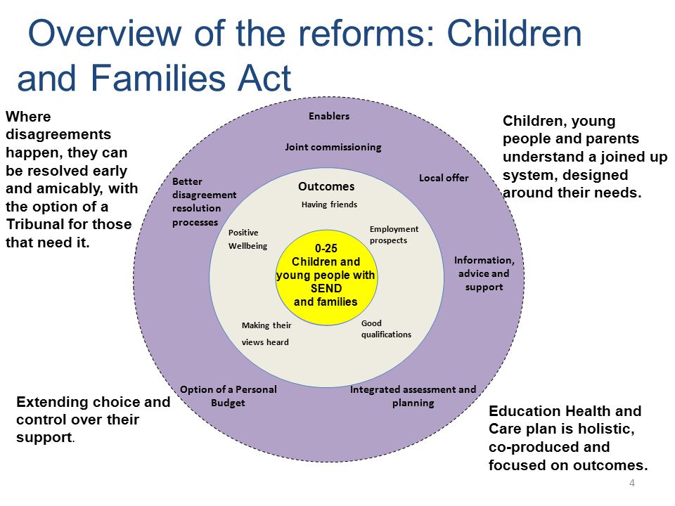 Overview of the reforms: Children and Families Act