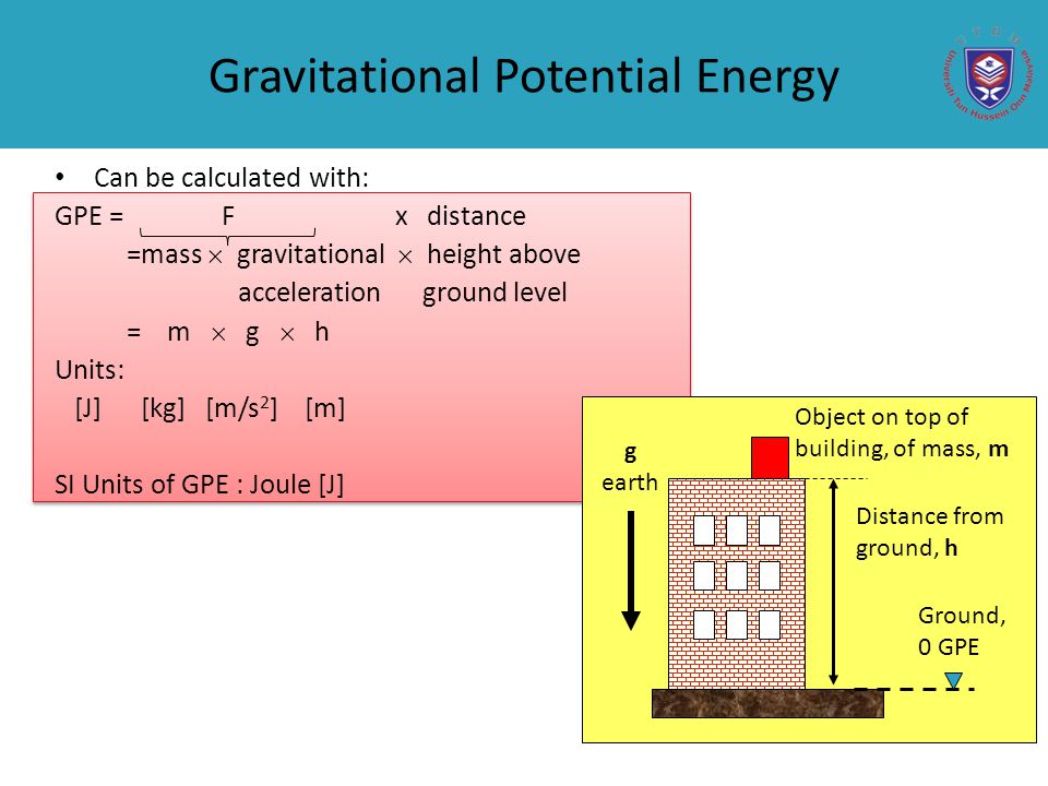Planer Kinetics Of Rigid Body Ppt Video Online Download