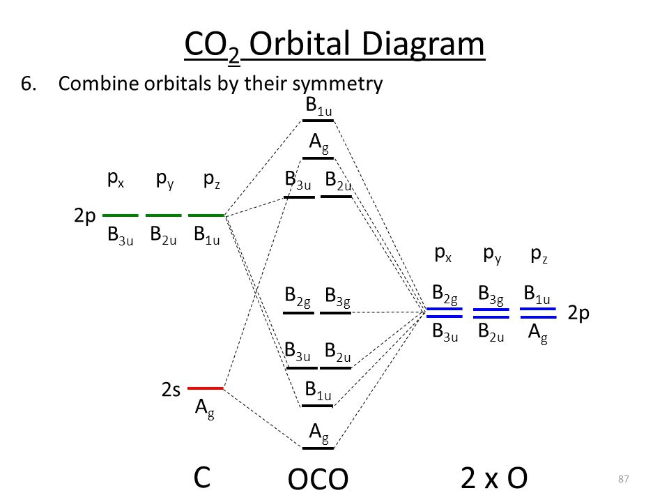 Part 2.7: Orbital Diagrams - ppt download