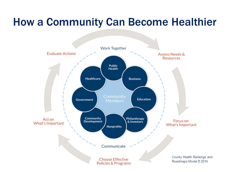 How a Community Can Become Healthier