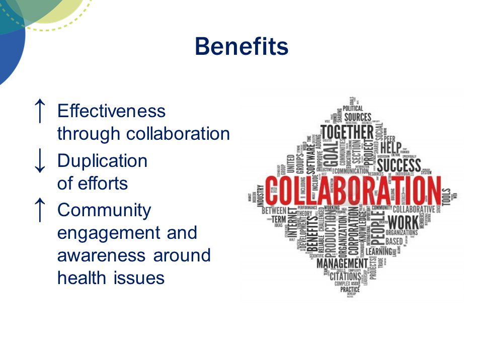 Benefits Effectiveness through collaboration Duplication of efforts
