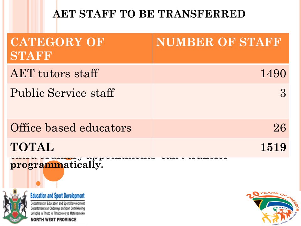 AET STAFF TO BE TRANSFERRED