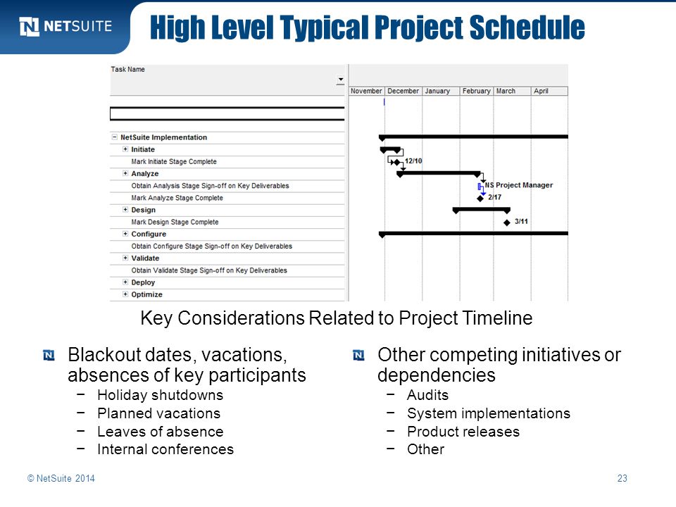 High Level Typical Project Schedule