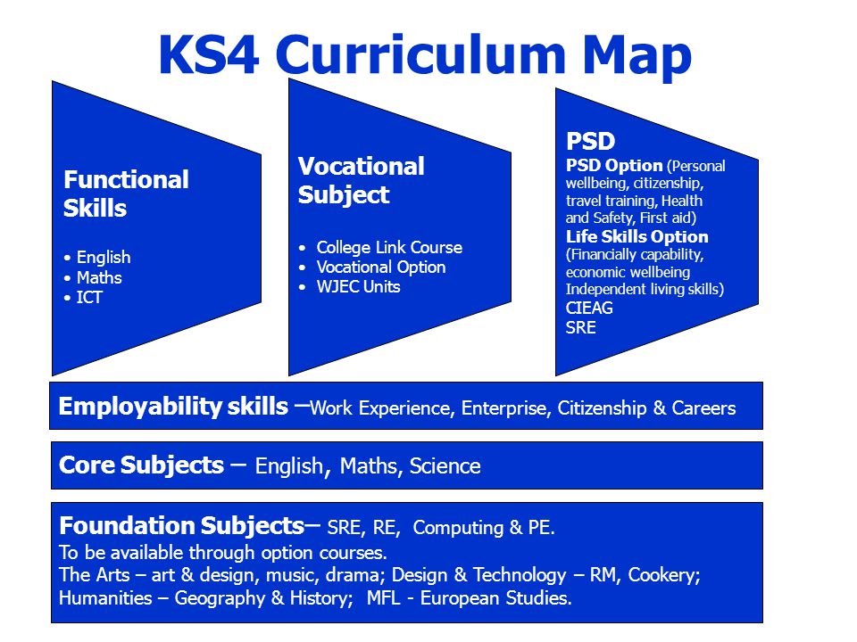 KS4 Curriculum Map PSD Vocational Functional Skills Subject