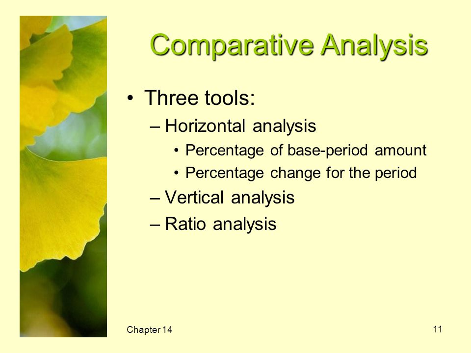 Comparative Analysis Three tools: Horizontal analysis