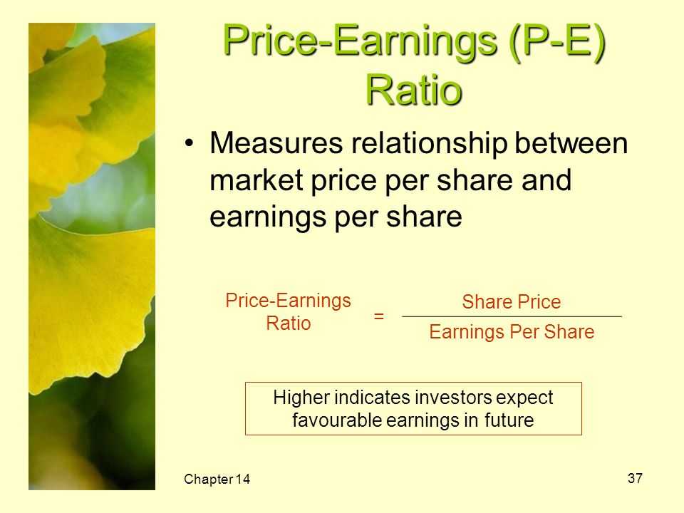 Price-Earnings (P-E) Ratio