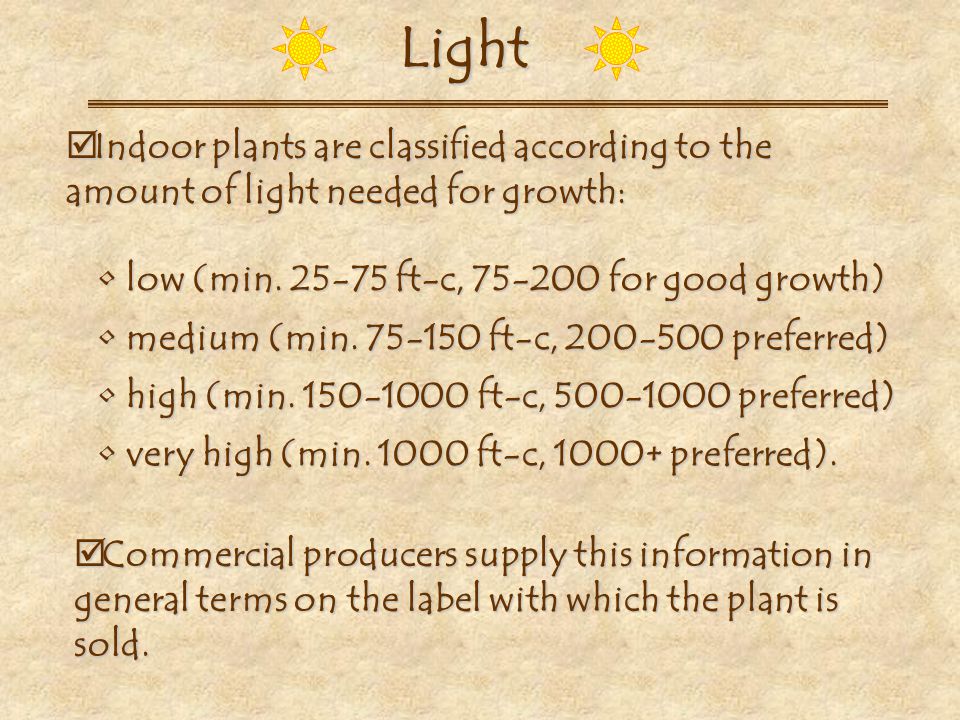 Light Indoor plants are classified according to the amount of light needed for growth: low (min ft-c, for good growth)