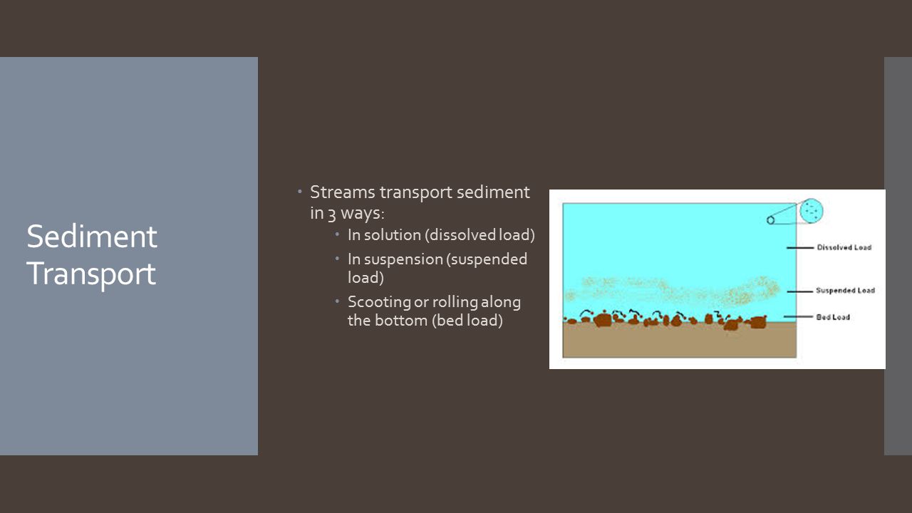 Chapter 6.2 The Work of Streams - ppt download