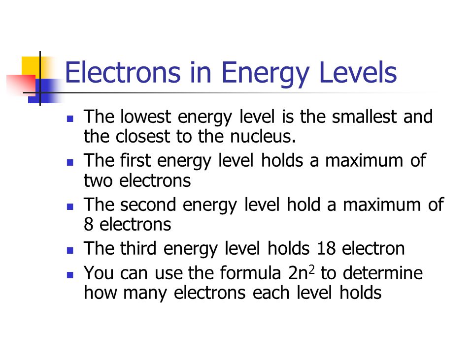 Electrons in Energy Levels